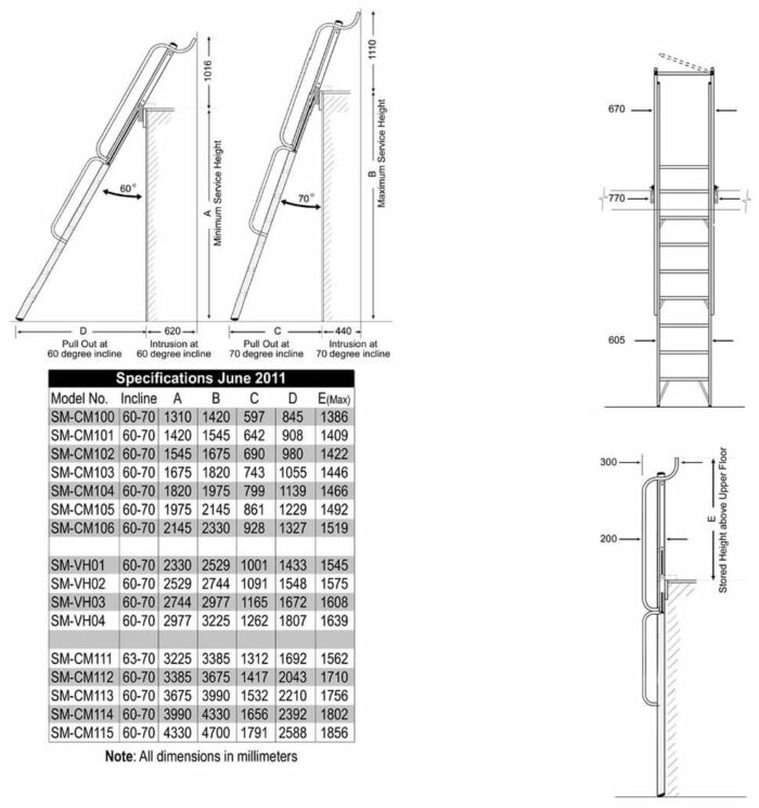 Stockmaster mezzalad dimensions. for mezzanines